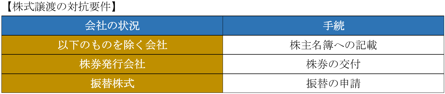 株式譲渡の対抗要件