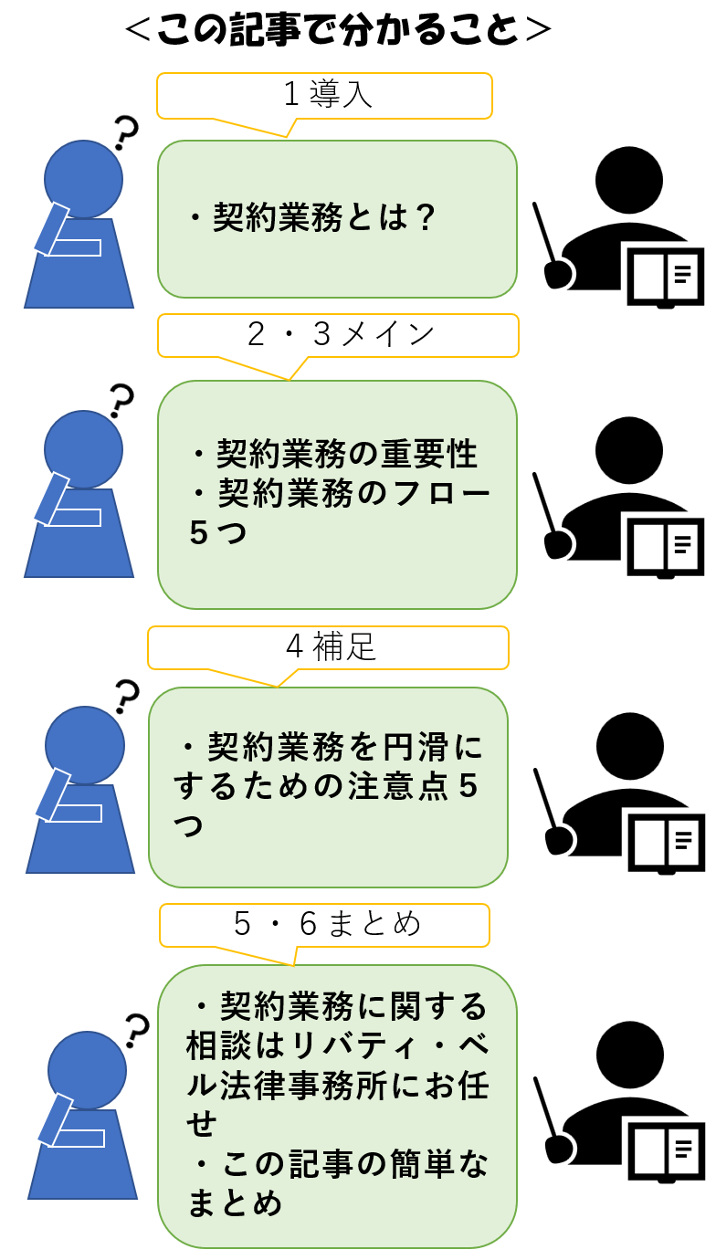 この記事で分かること