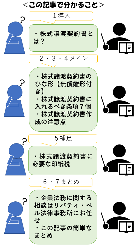 この記事で分かること