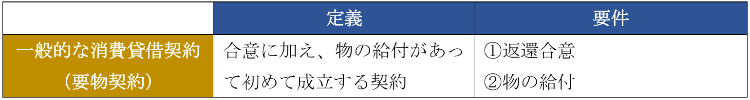 種類１：一般的な消費貸借契約（要物契約）