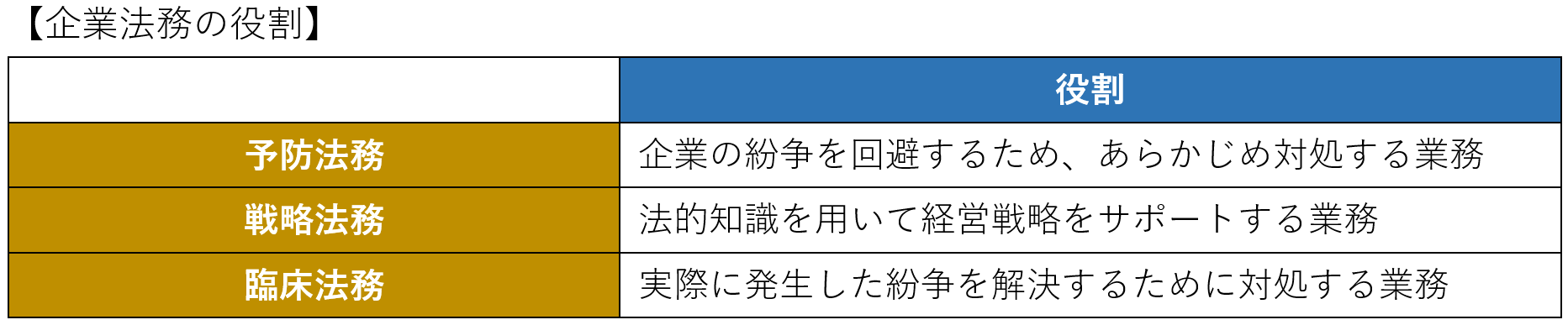 企業法務の役割