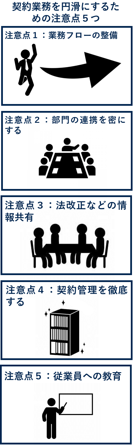 契約業務を円滑にするための注意点５つ