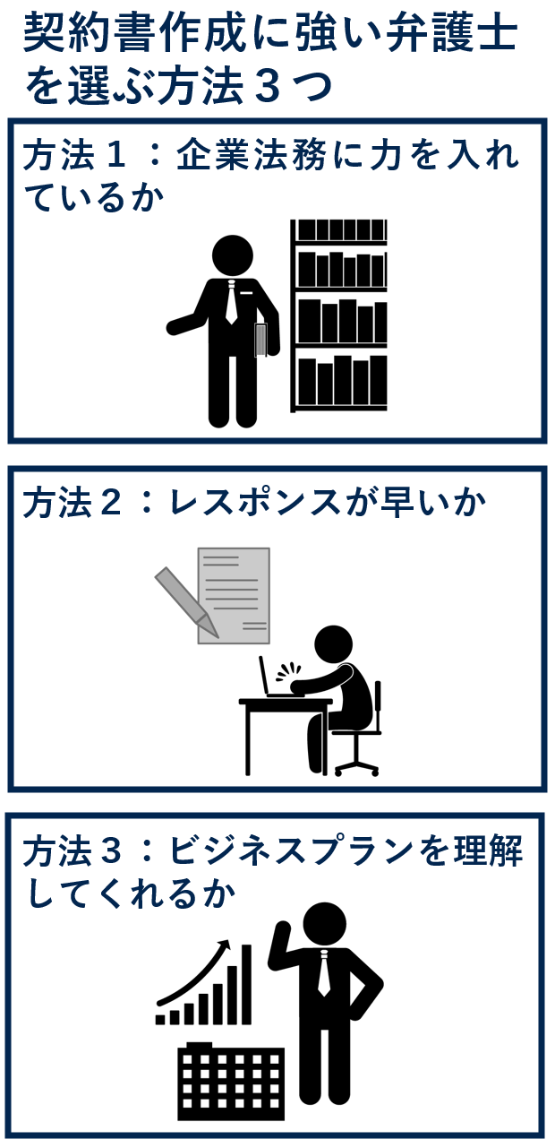 契約書作成に強い弁護士を選ぶ方法３つ