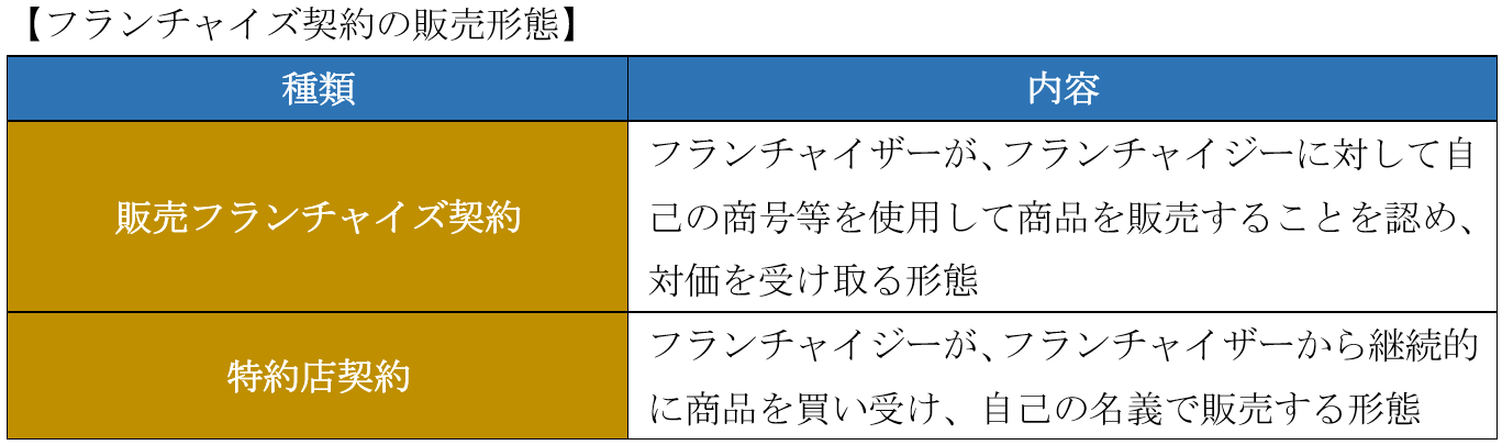 フランチャイズ契約の販売形態