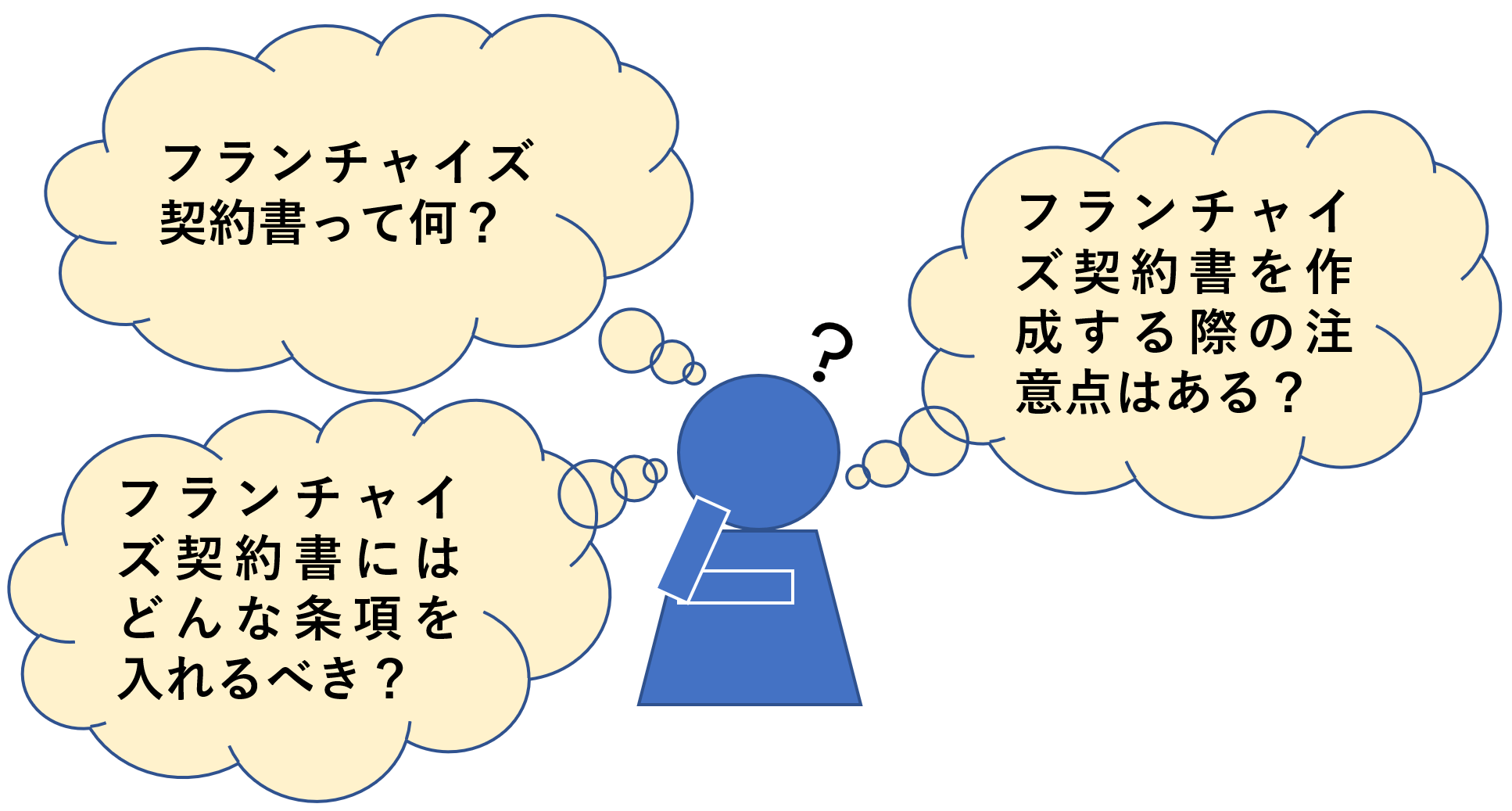 悩み