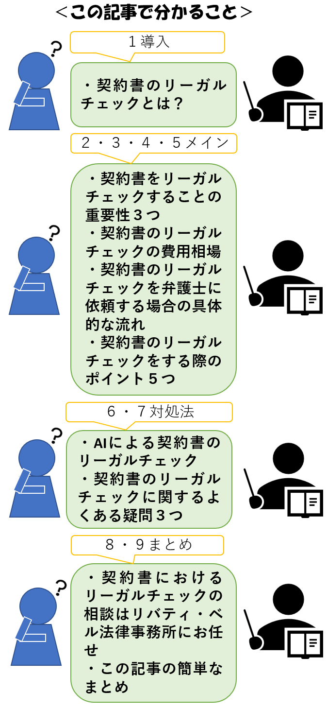 この記事で分かること