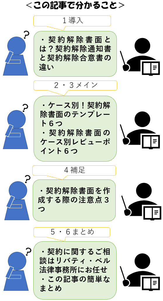 この記事で分かること