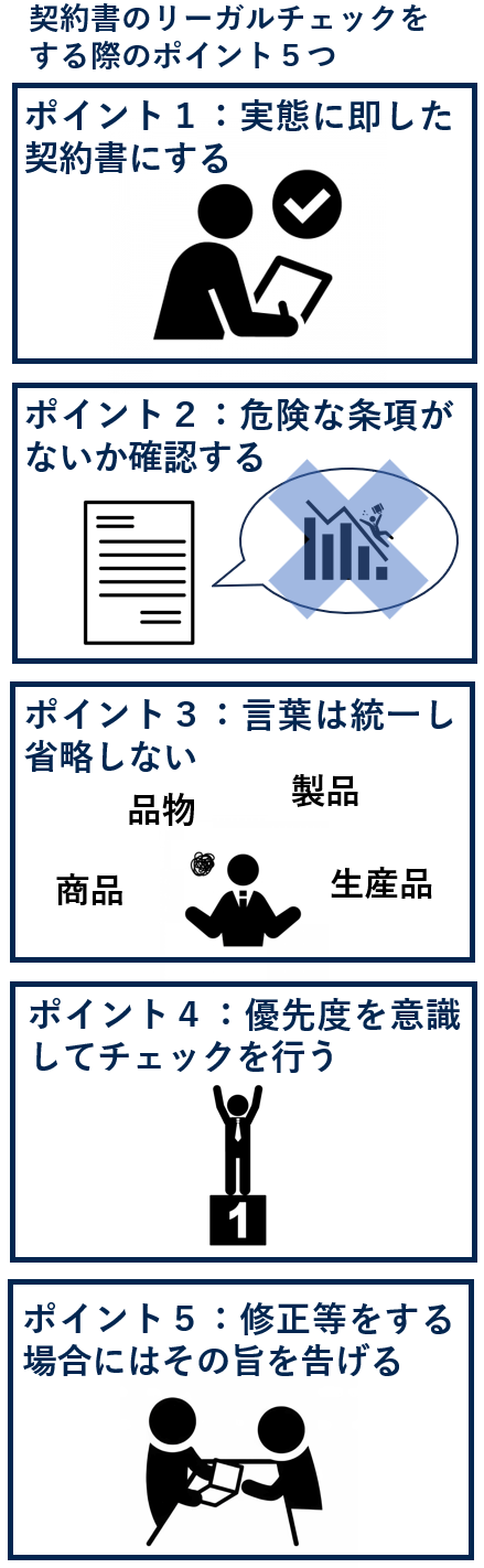 契約書のリーガルチェックをする際のポイント５つ