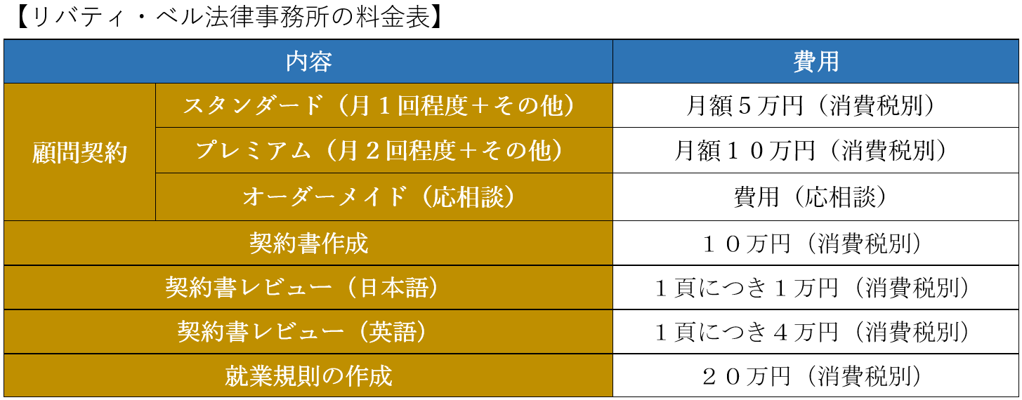 リバティ・ベル法律事務所の料金表