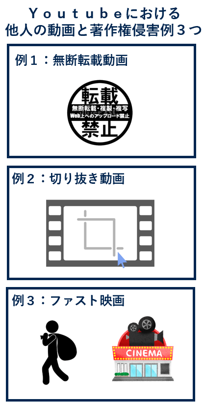 Youtubeにおける他人の動画と著作権侵害例３つ