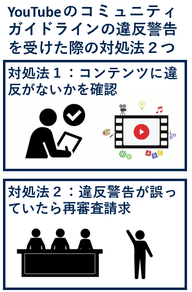 YouTubeのコミュニティガイドラインの違反警告を受けた際の対処法２つ