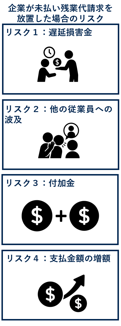 企業が未払い残業代請求を放置した場合のリスク４つ